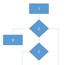 정보처리기사 실기1 이미지