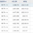 해바라기소아청소년과의원 이미지