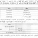 (주)아름상사
