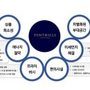 펜트힐 사우나 이미지