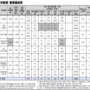 ㈜리치플러스 이미지