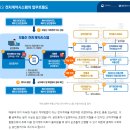 대출 금리 인하 받는 부동산 계약 방법 이미지