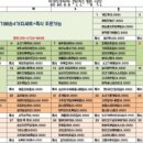 알콩달콩반찬 이미지