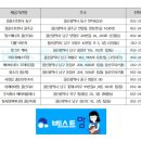 바우처베스트맘 네이버블로그