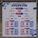 드론공원 | 제3회 광주 북구청장배 전국 드론 축구 대회 관람후기