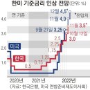 2022년 10월 13일 목요일. 신문을 통해 알게 된 것 들 이미지