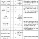 저소득층 의료비 지원사업 이미지