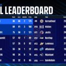 더 페이즈 이미지