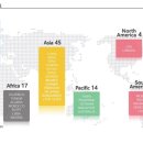 오스비스 이미지