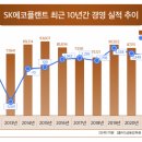 에스케이에코플랜트(주) 이미지