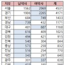 황금약국 이미지