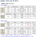 2019년 월 일(일) 정기 제000 차 산행: 굴업도 여행 이미지