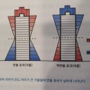 송현수 이미지