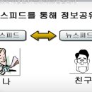 ★★페이스북 사용법4 : 뉴스피드/글올리기 이미지