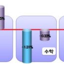 강남충청 이데일리