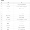 세븐일레븐 강서화곡예스점 이미지