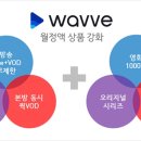 웨이브 - 북구 동북로 223 | 웨이브