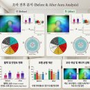 바즈 후기(중학교 2학년 여학생 세션 1)