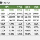 신축건물 이미지