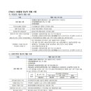 인천과학고등학교 이미지