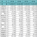 보건복지행정사사무소 이미지