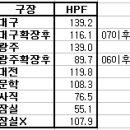 김현수가 KBO에서 30홈런을 칠수 있는 현실성 있는 가정 3가지 이미지