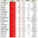 온세식품 이미지