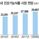 건강식품 믿지 마라? 대부분은 속임수? / '사냥개? 미친개? 앵무새?/ "중생의 無知" - "사람들은 모두 다 거짓되다" / 진리를 알라.. 진리가 너희를. 이미지