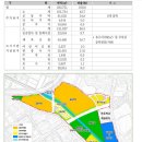 기산주유소 이미지