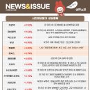 디에이치인베스트먼트