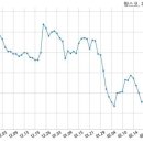 주식회사 팜스코 이미지