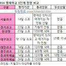 [임태형의 특목고 이야기] 영재학교는 타고난 영재들만 갈까?⑥ 이미지