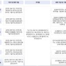 대실산업