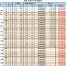 [천호동] 강동 리버스시티＜분양가＞ 이미지