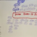 How Does It Feel? 이미지
