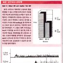 IMS 이론 이미지