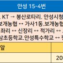 보개농협.가사동(보개하나로마트) 이미지