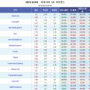 프로토 승부식 50회차 유로2016 이탈리아 vs 아일랜드 분석예상 및 자료 이미지