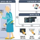 맞춤통신 Daum카페