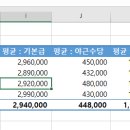 컴퓨터활용능력 2급 이미지