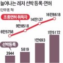 태화강수상레저계류장 이미지