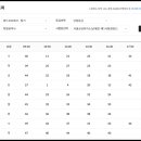 워드프로세서 2급 실기 이미지