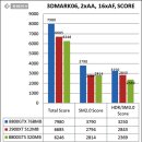 가격대비 성능으로 승부한다, Radeon HD 2900XT 이미지