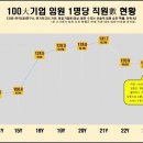 2023년 11월 28일 신문을 통해 알게 된 것들 이미지