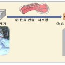 논산계룡축산업협동조합 축산물유통센터