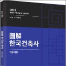 장평동 147 ~ 191일원 | 2024 도해 한국건축사 기본이론(문화재수리기술자 시험대비)/이정열.오규성/법률저널