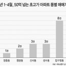 용산2단지주공아파트 이미지