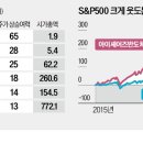 알레그로 이미지