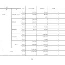 두드림 지역아동센터 이미지
