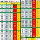 청주 착한정비소 이미지